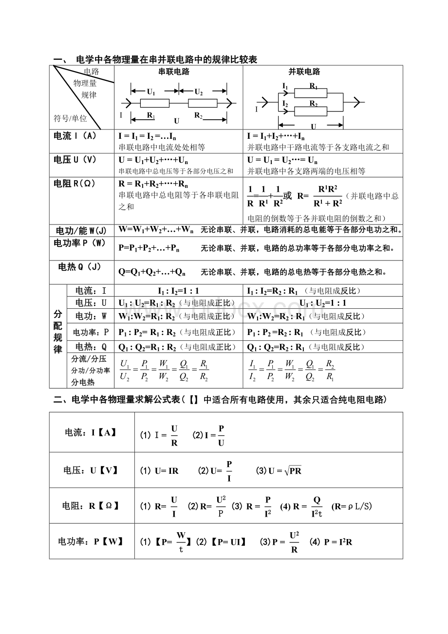 初中物理电学公式大全.打印.doc