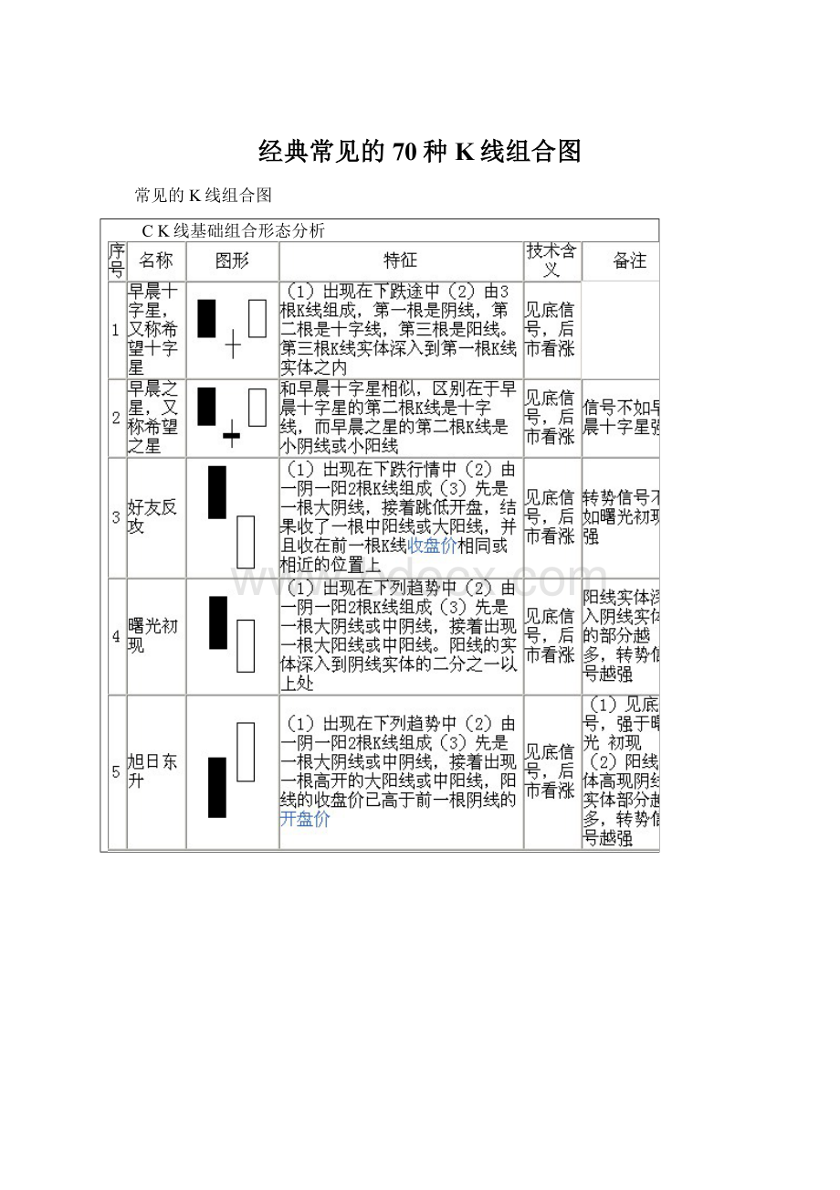 经典常见的70种K线组合图Word格式文档下载.docx_第1页