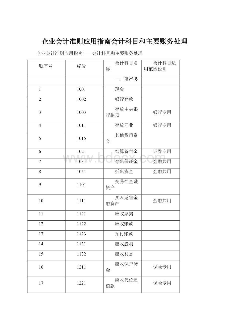 企业会计准则应用指南会计科目和主要账务处理Word格式.docx_第1页