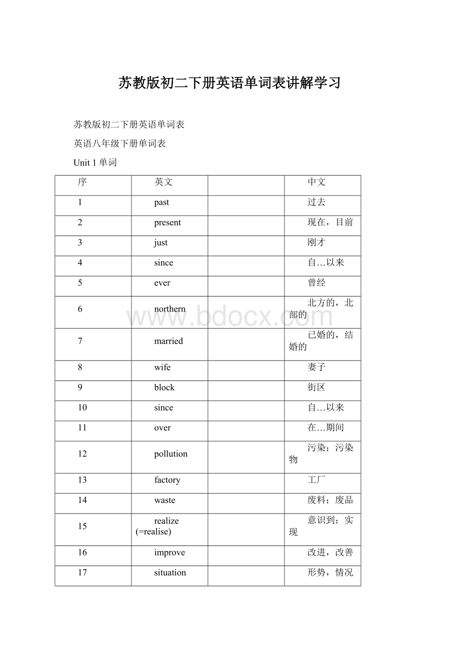 苏教版初二下册英语单词表讲解学习Word格式文档下载.docx_第1页