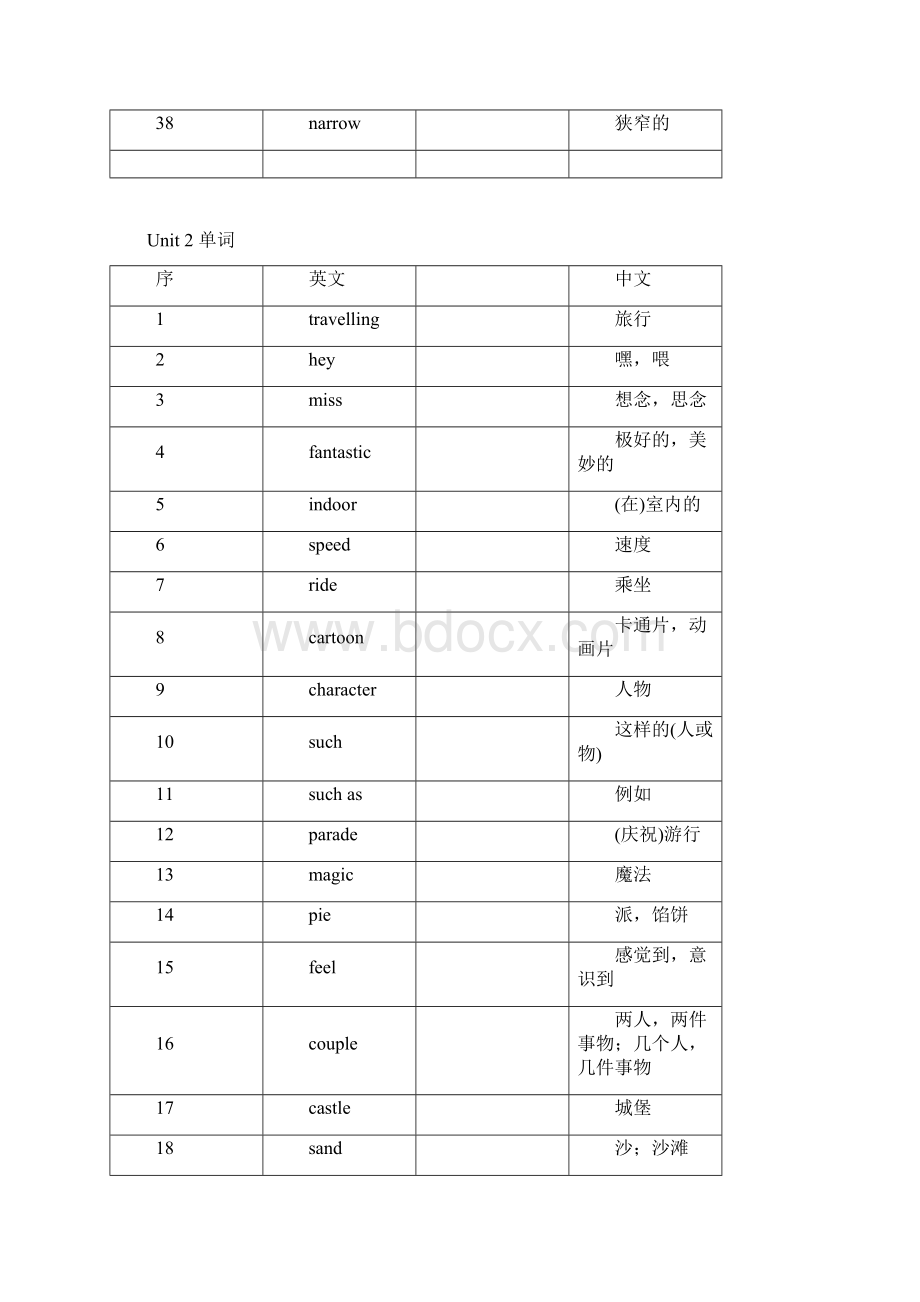 苏教版初二下册英语单词表讲解学习Word格式文档下载.docx_第3页