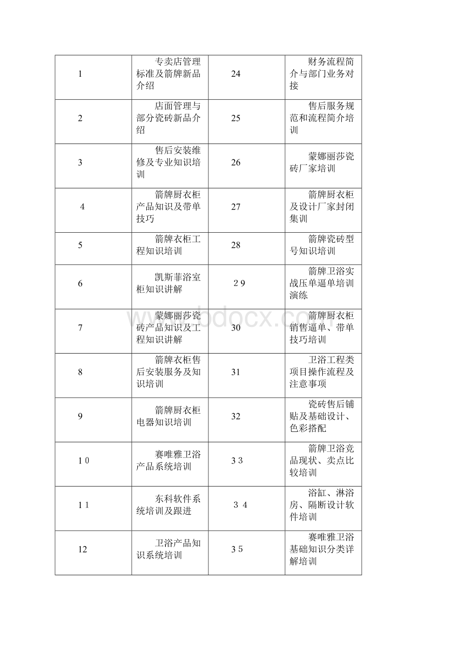 年人力资源部门工作总结及年工作计划.docx_第3页