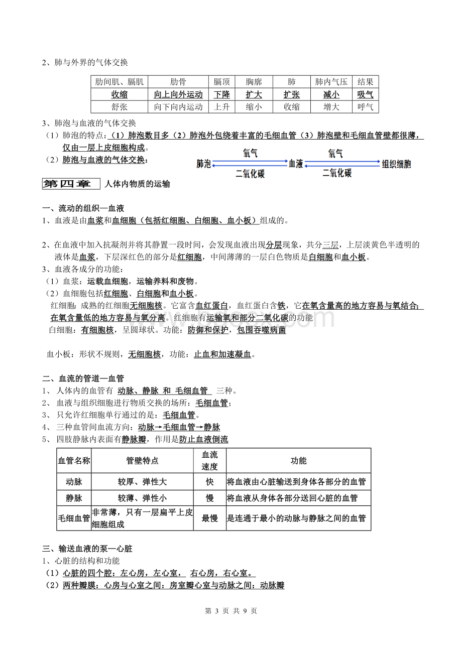 人教版七年级下册生物复习提纲.doc_第3页