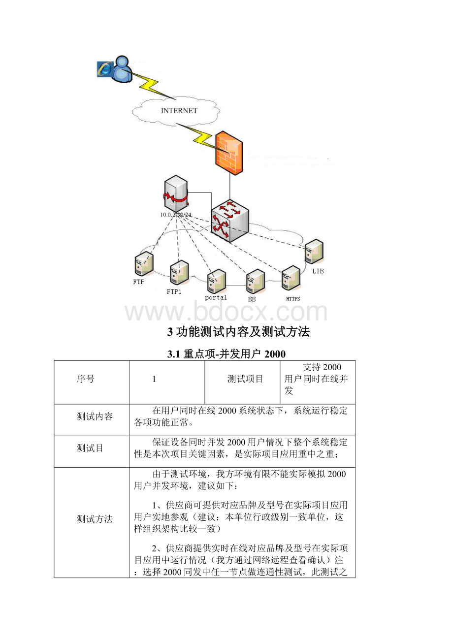 VPN测试方案Word文件下载.docx_第2页