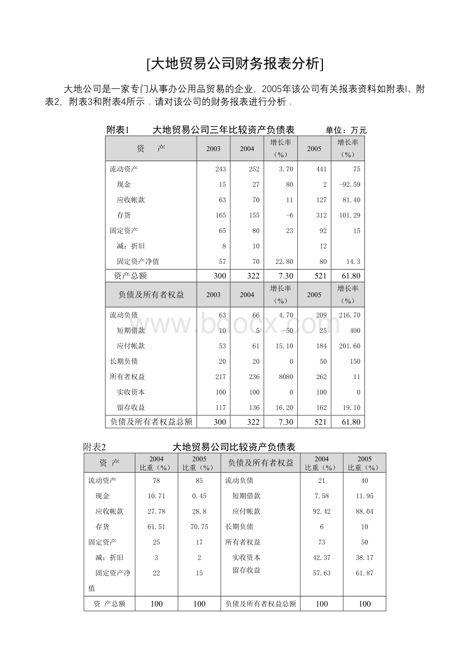 财务分析综合案例1：大地贸易公司财务报表分析文档格式.doc