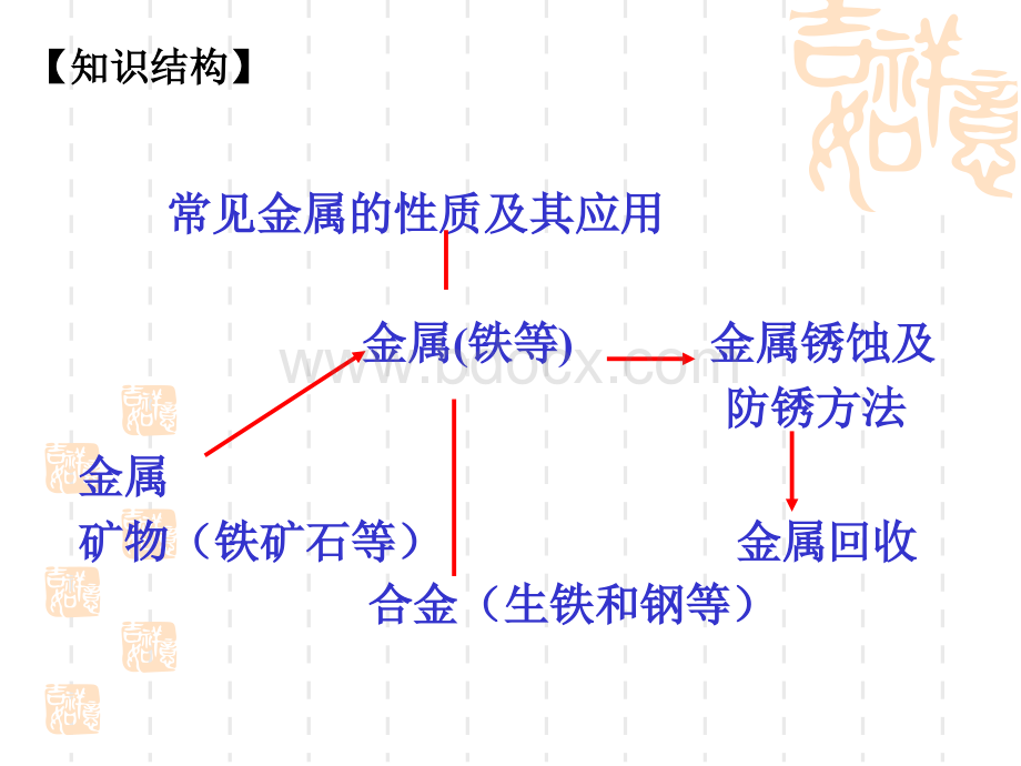 第八单元金属和金属材料复习课件(人教九年级化学)3.26PPT格式课件下载.ppt_第2页