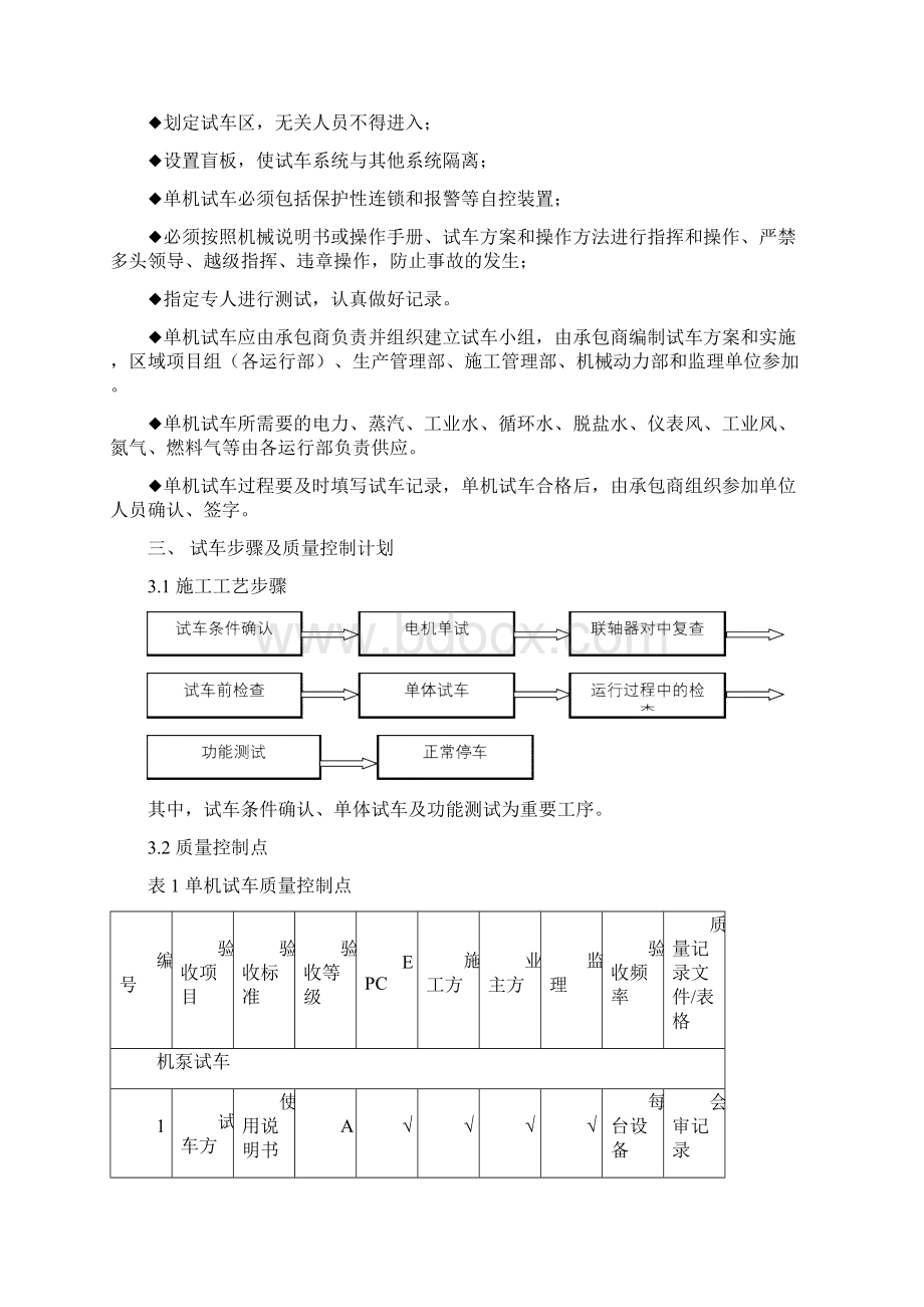 单机试车一般程序及质量控制点Word文档下载推荐.docx_第3页