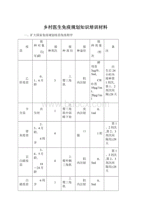 乡村医生免疫规划知识培训材料.docx