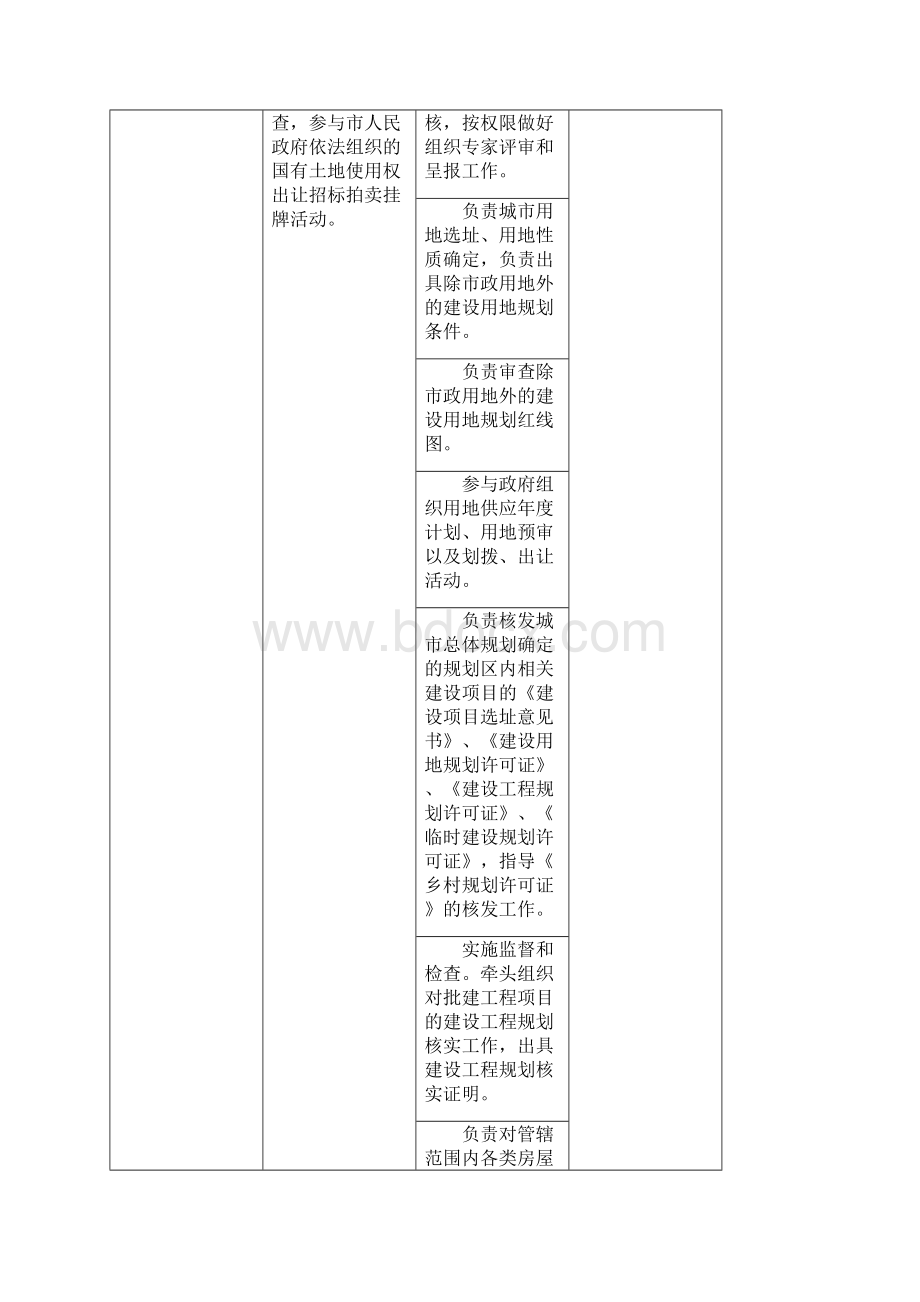 玉林住房和城乡规划建设委员会责任清单.docx_第3页