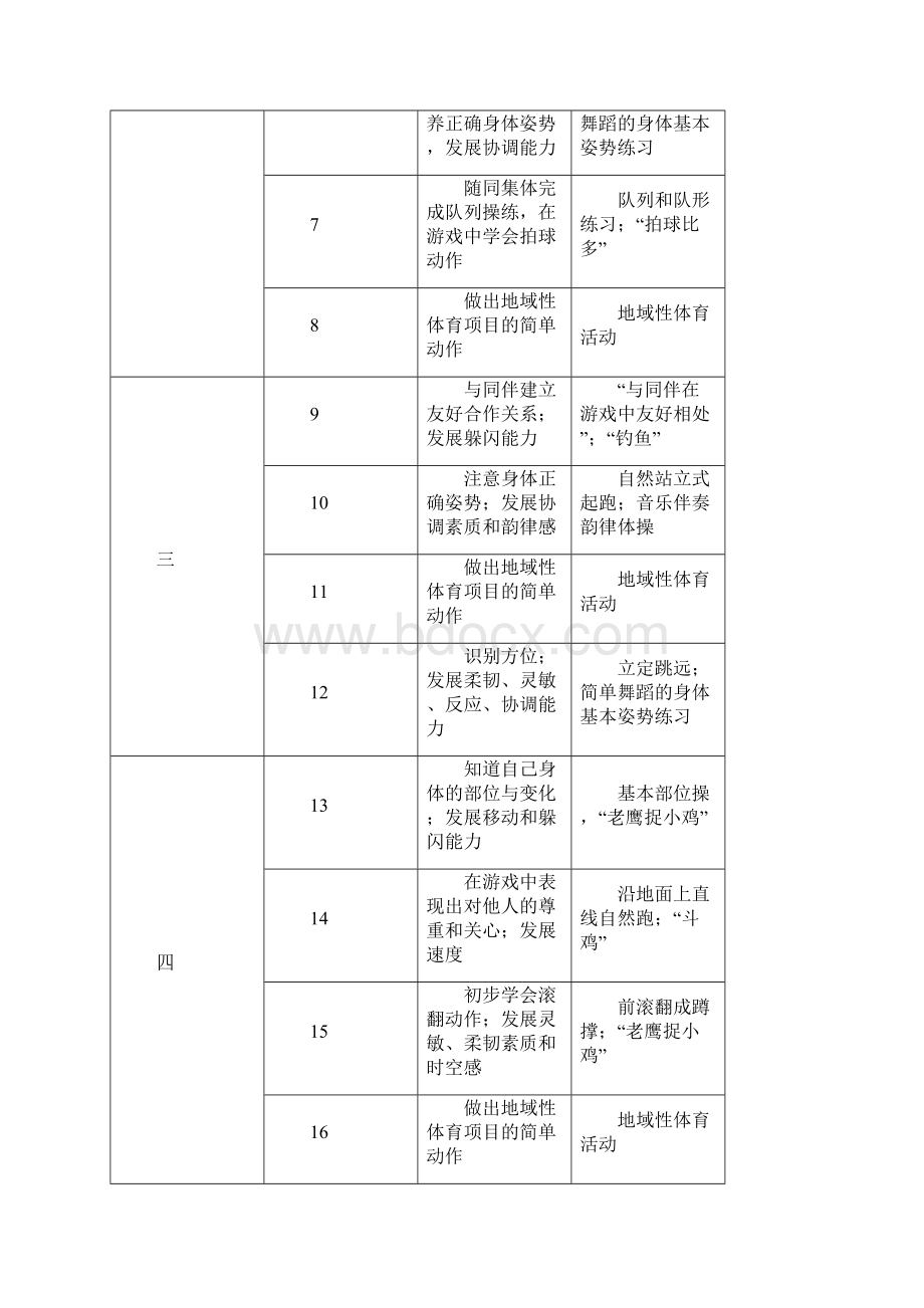 小学二年级上册体育课教案Word格式文档下载.docx_第2页