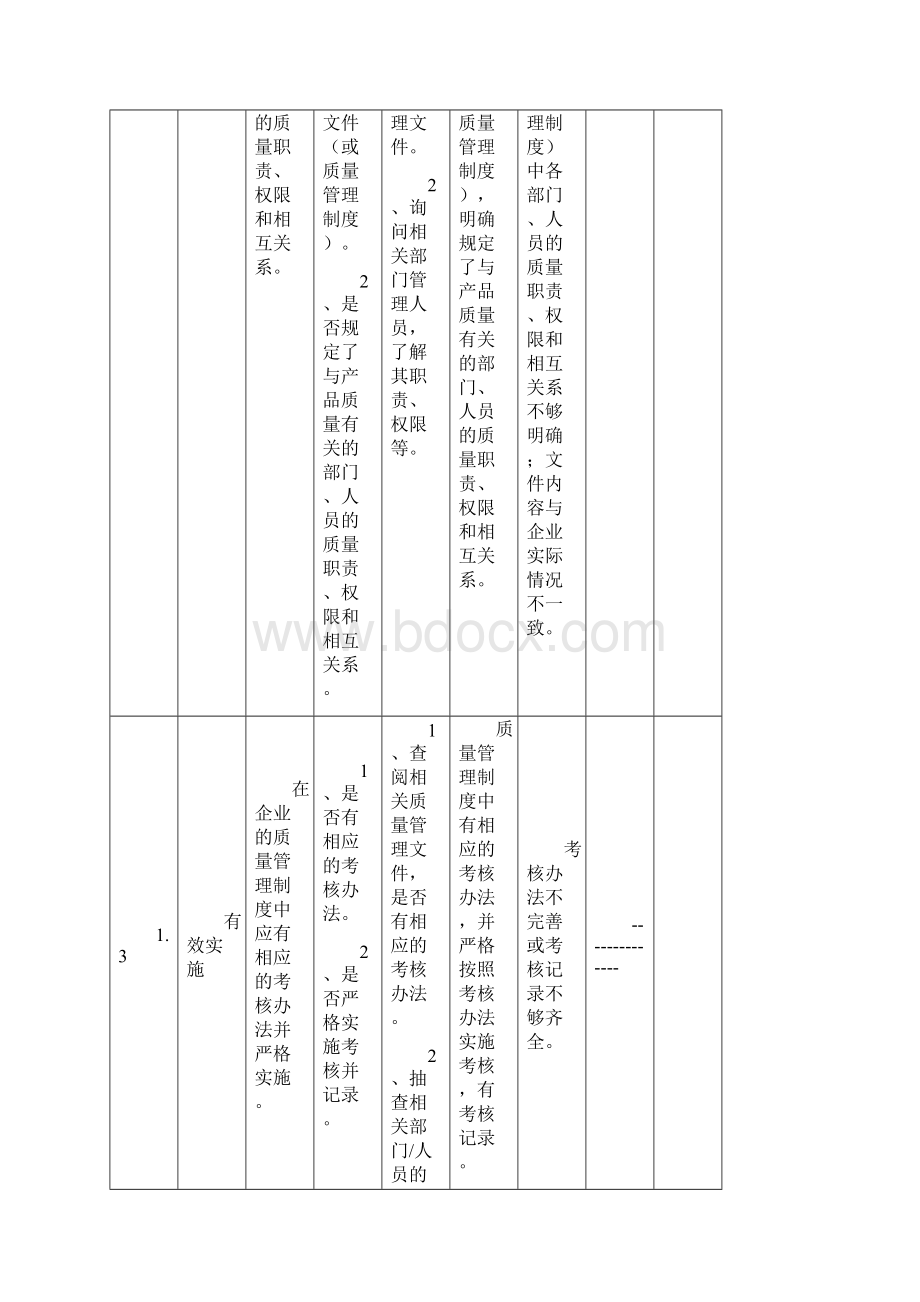 水泥产品生产许可证企业实地核查作业指导书终稿Word文档下载推荐.docx_第2页