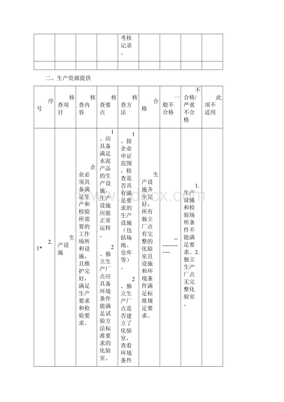 水泥产品生产许可证企业实地核查作业指导书终稿Word文档下载推荐.docx_第3页