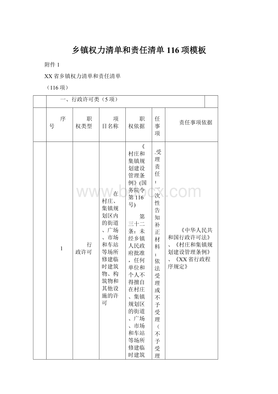 乡镇权力清单和责任清单116项模板.docx_第1页