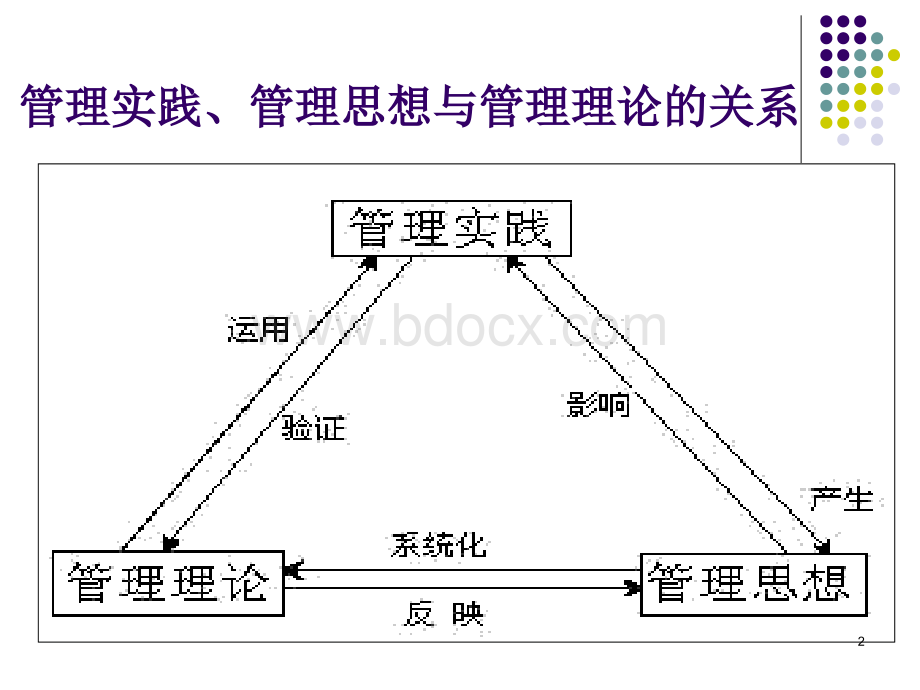 管理学第2章.ppt_第2页