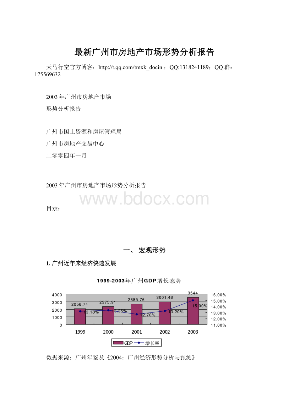 最新广州市房地产市场形势分析报告.docx