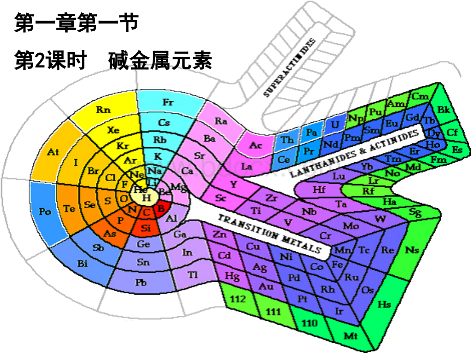 元素周期表第二课时课件.ppt_第1页