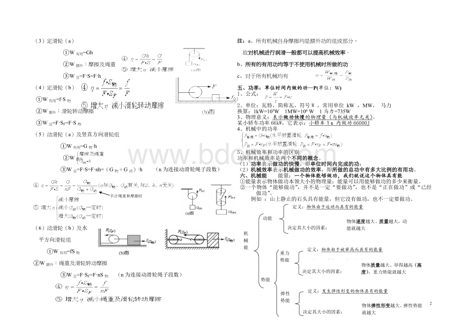 功和机械能复习提纲及练习题.doc_第2页