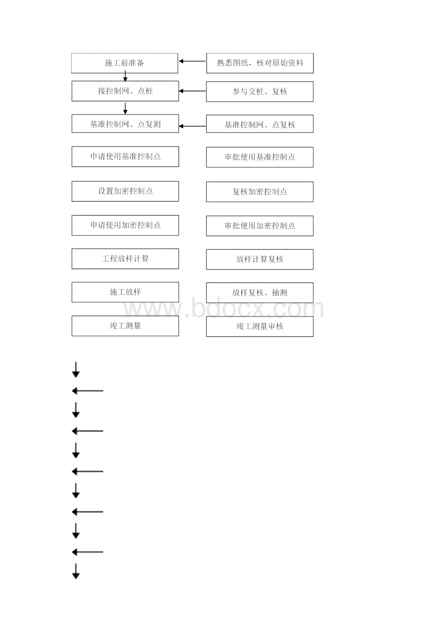 施工测量方面监理工作指南.docx_第2页