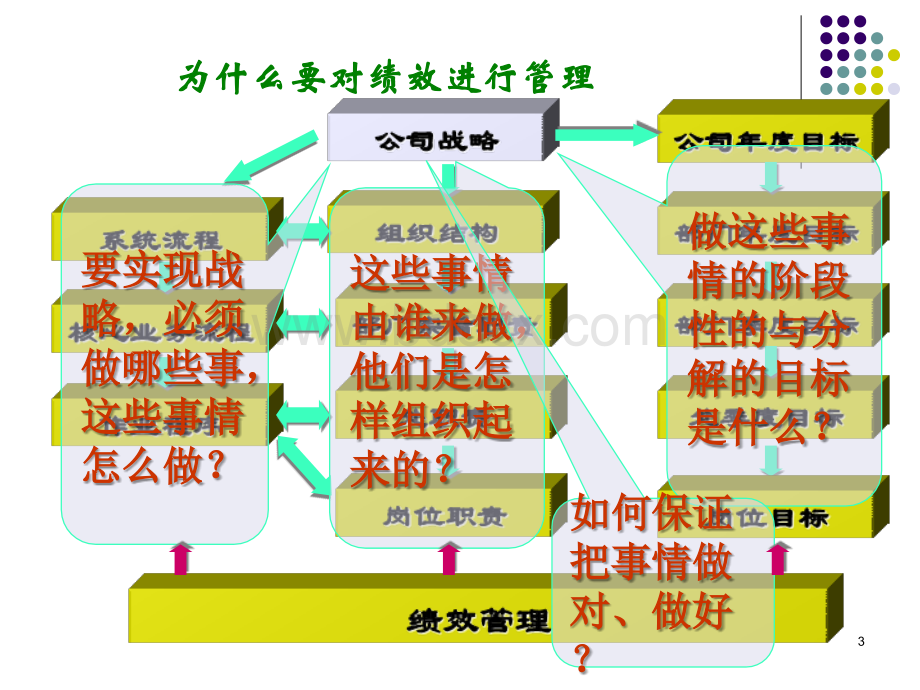 员工绩效考评.ppt_第3页