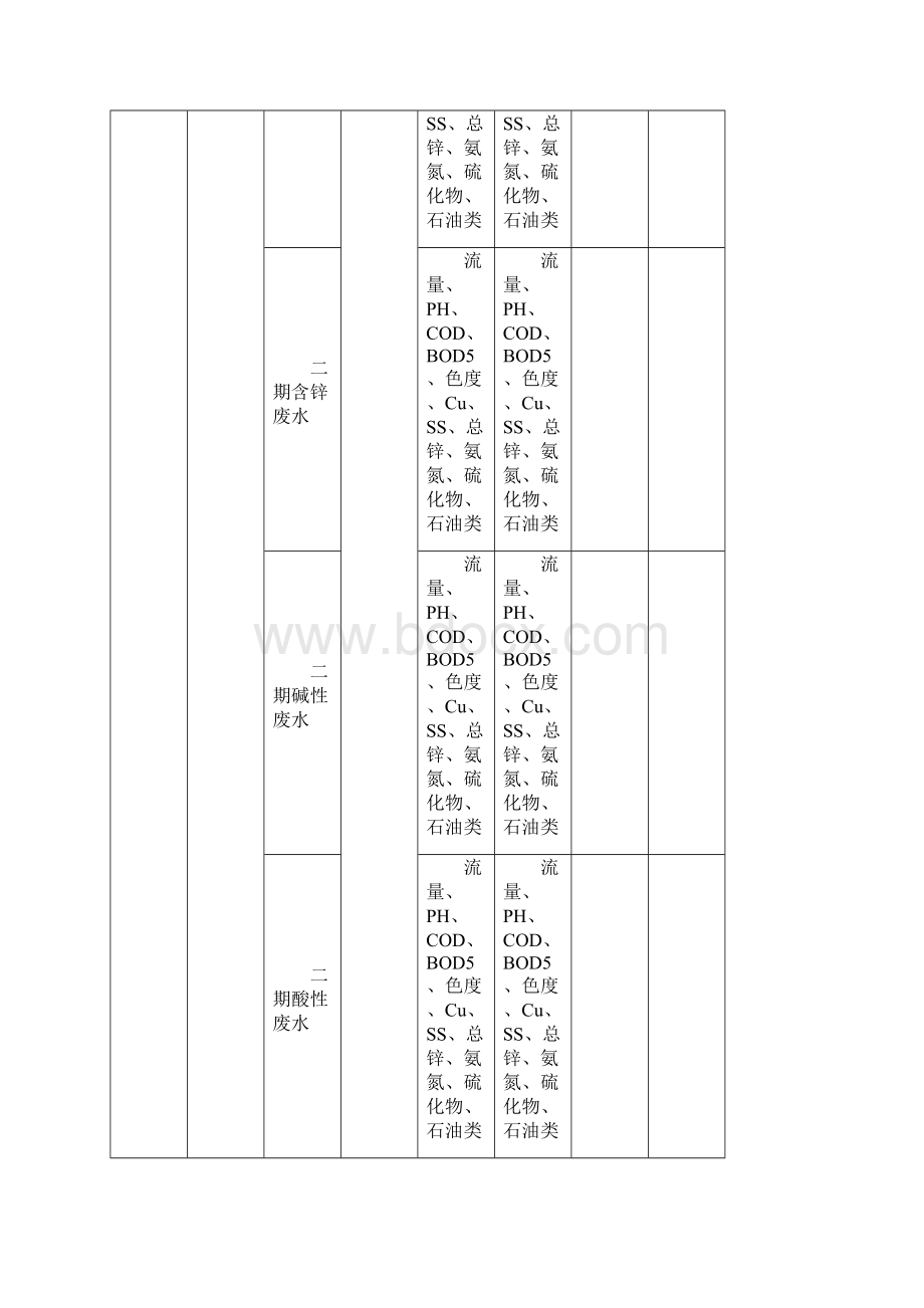 国控重点污染源监督性监测信息表污染源名称所在地监测点位名称Word下载.docx_第3页