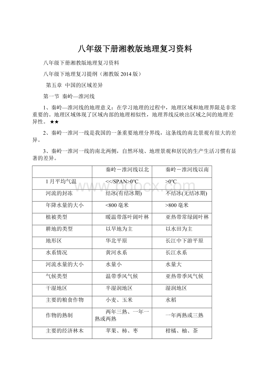 八年级下册湘教版地理复习资料Word文档格式.docx