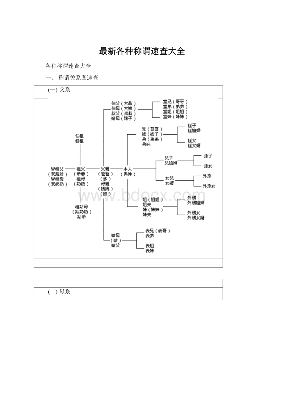 最新各种称谓速查大全Word格式.docx