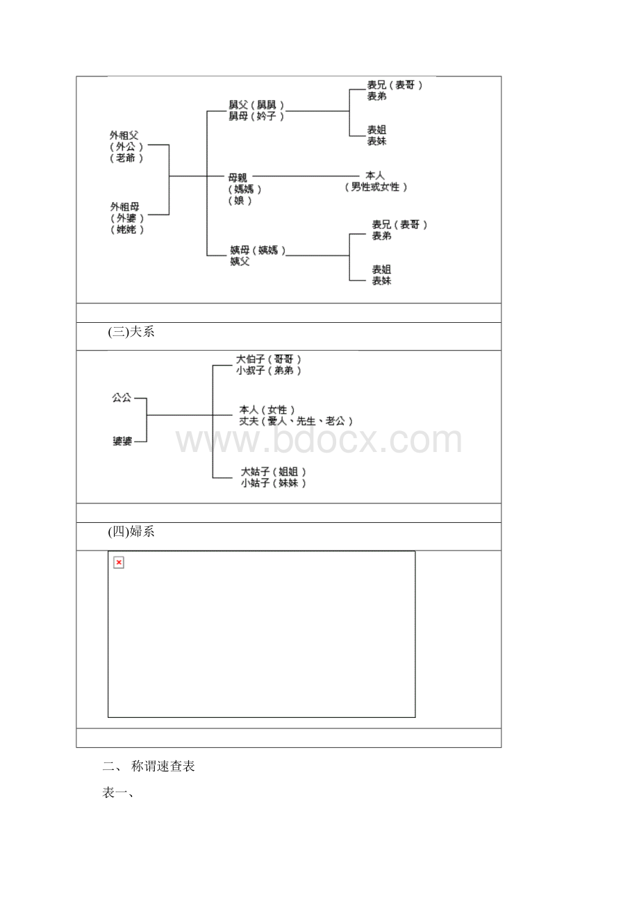 最新各种称谓速查大全.docx_第2页