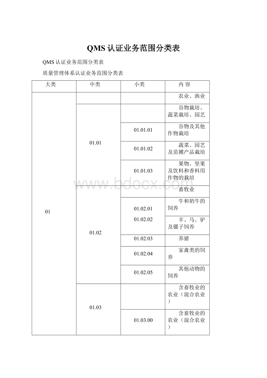 QMS认证业务范围分类表.docx