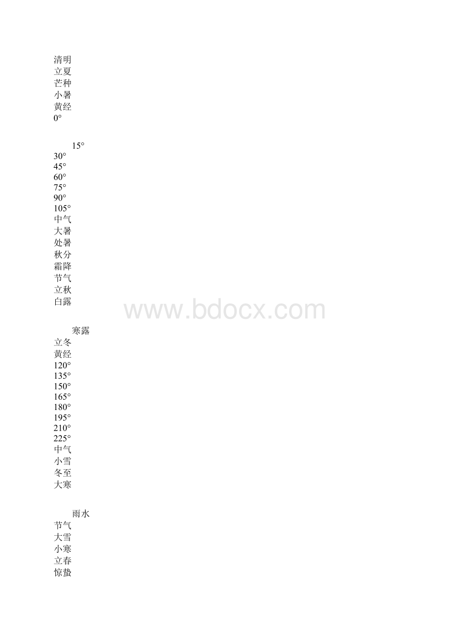 二十四节气表二十四节的含义及由来.docx_第2页