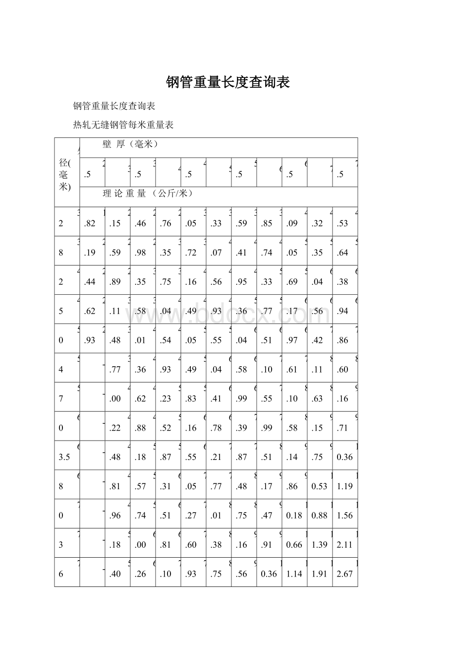 钢管重量长度查询表.docx