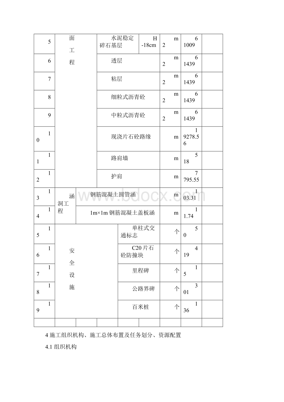 云南农村公路改造工程施组设计投标.docx_第3页