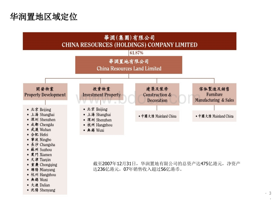 华润置地组织管控.ppt_第3页