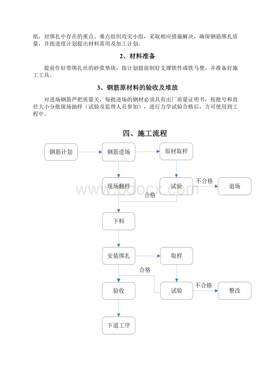 钢筋工程专项施工方案完整.docx_第3页