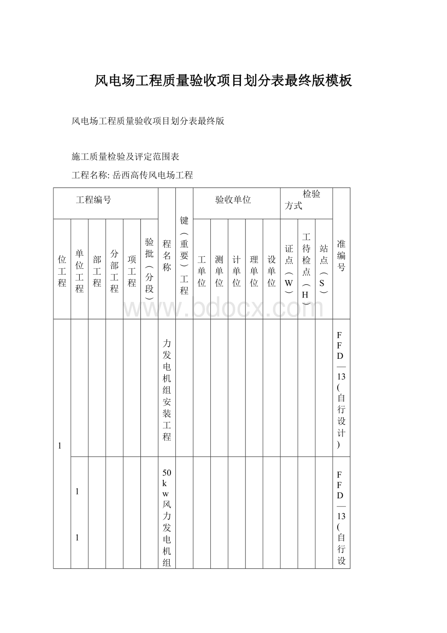 风电场工程质量验收项目划分表最终版模板.docx