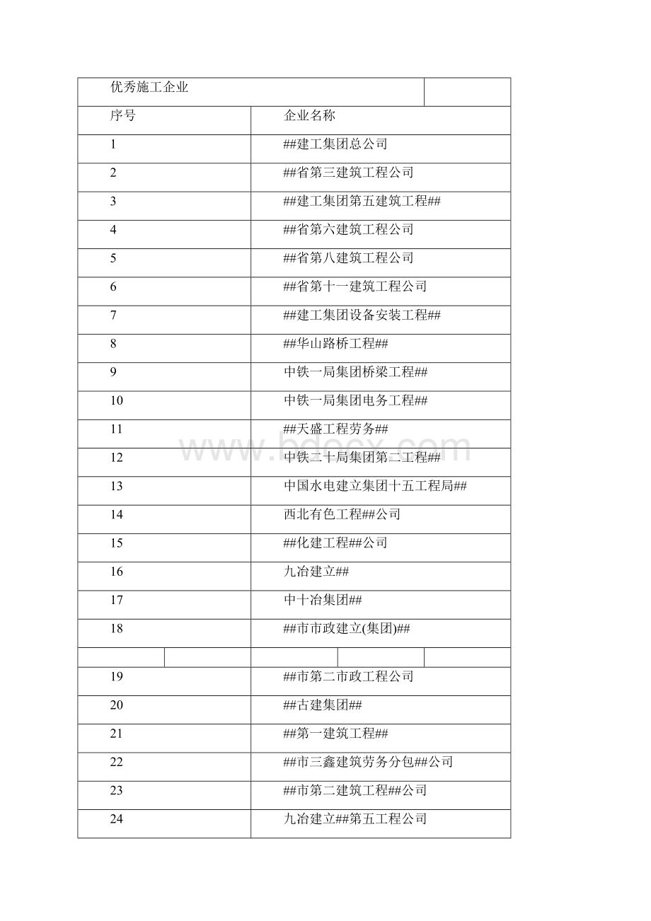 陕西省建筑业联合会文件Word格式文档下载.docx_第2页