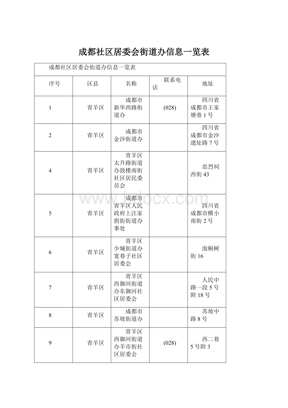 成都社区居委会街道办信息一览表.docx