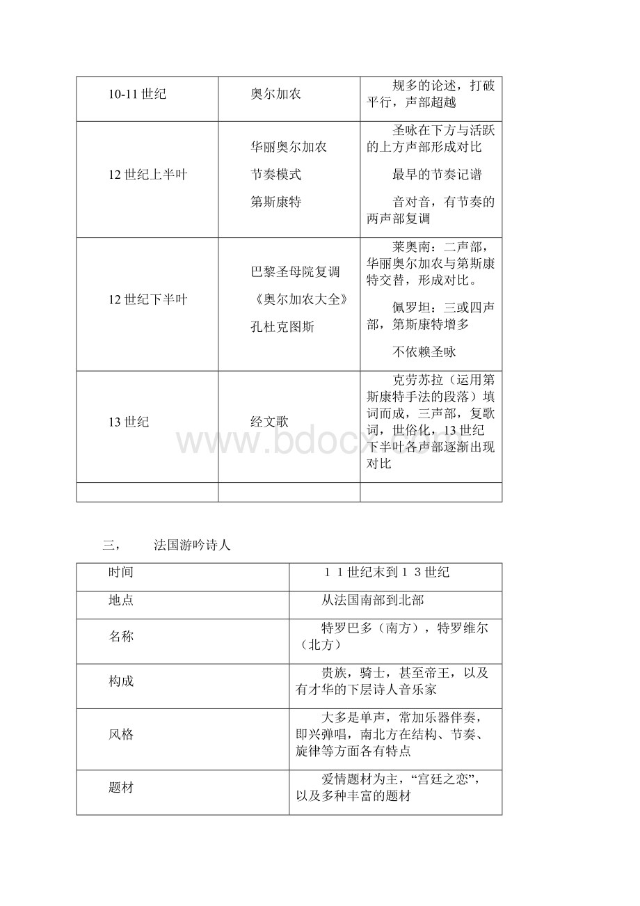 考研西方音乐史复习要点Word文件下载.docx_第3页