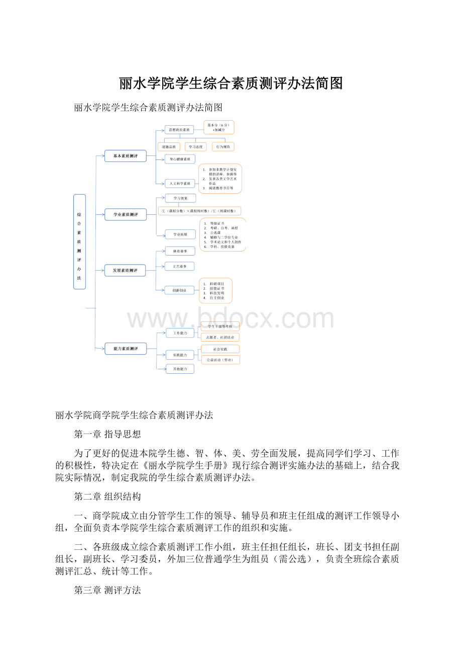 丽水学院学生综合素质测评办法简图.docx