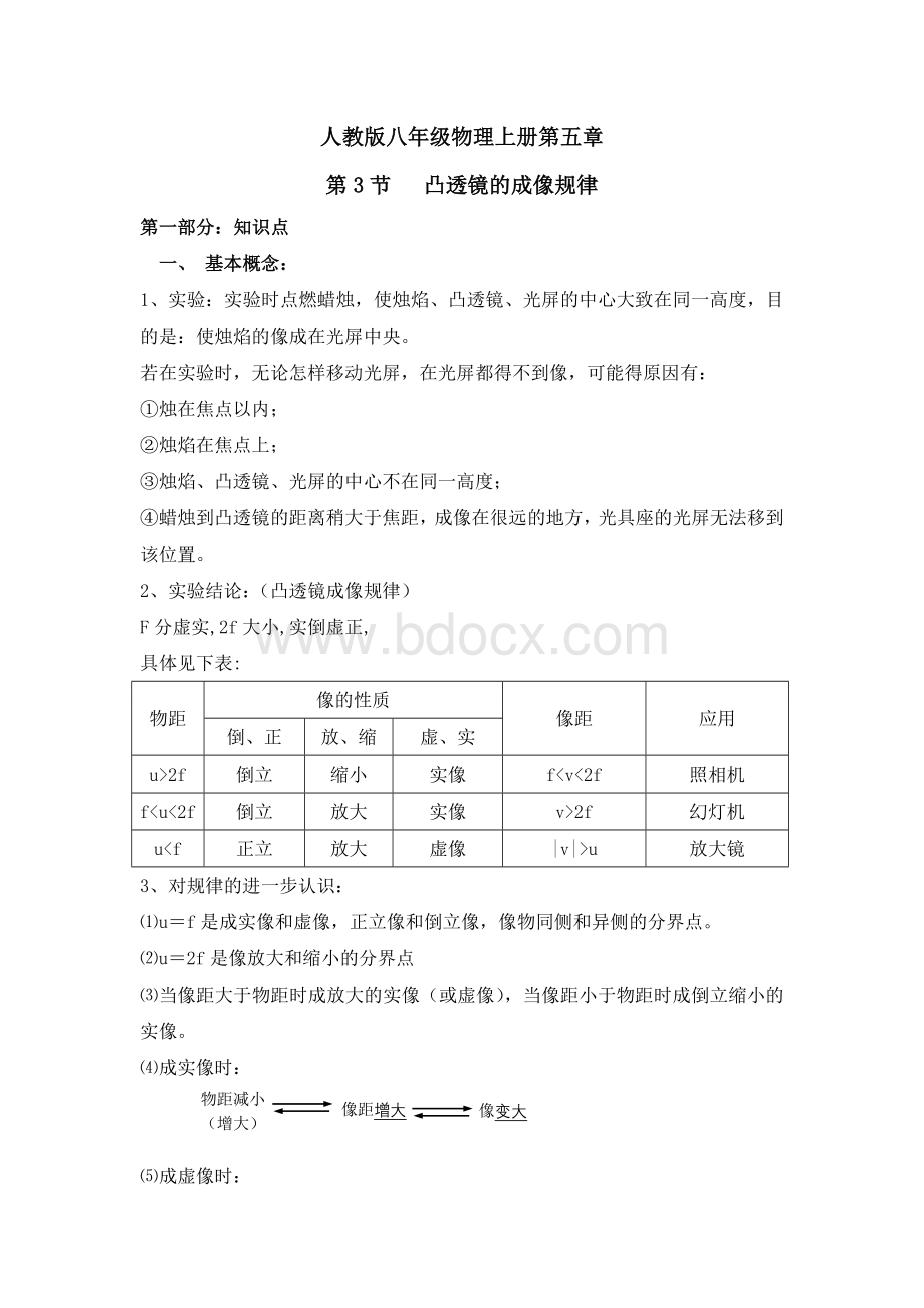 新人教版八年级物理上册第五章第三节知识点.doc