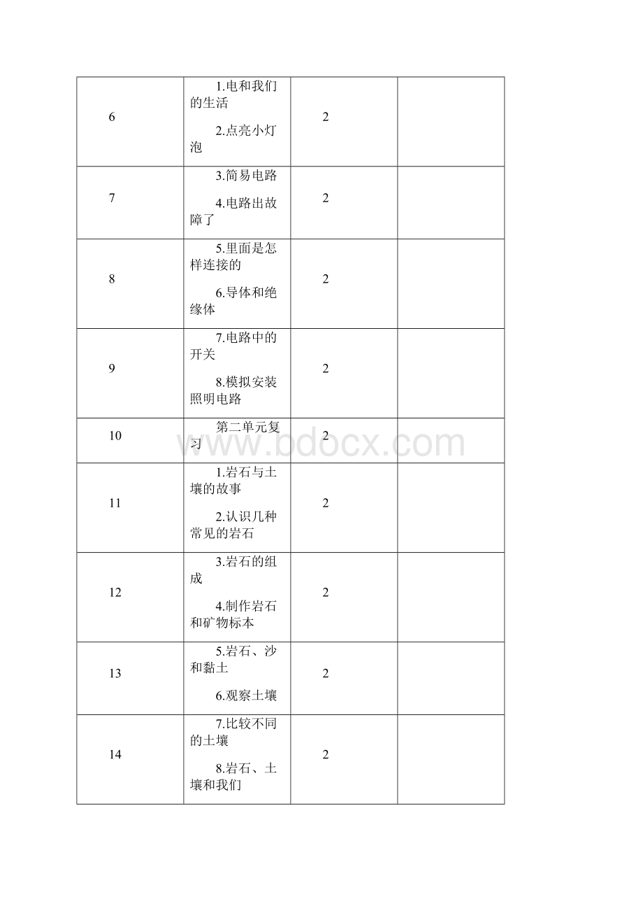 春新教科版科学四年级下册全册教案设计 13.docx_第2页