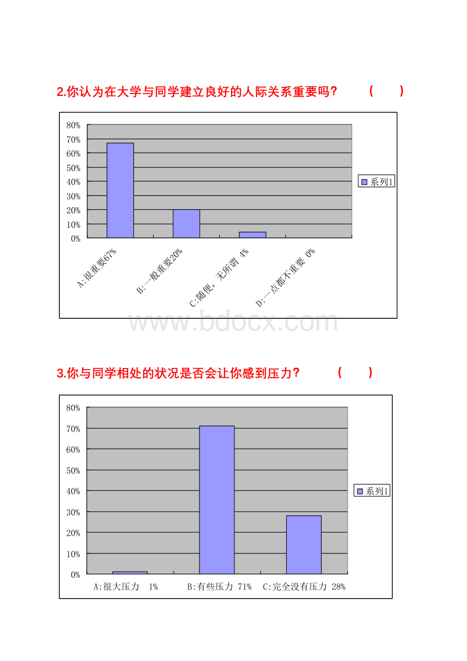 人际交往调查报告Word文档下载推荐.doc_第2页