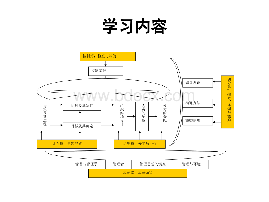 沟通PPT文档格式.ppt_第1页