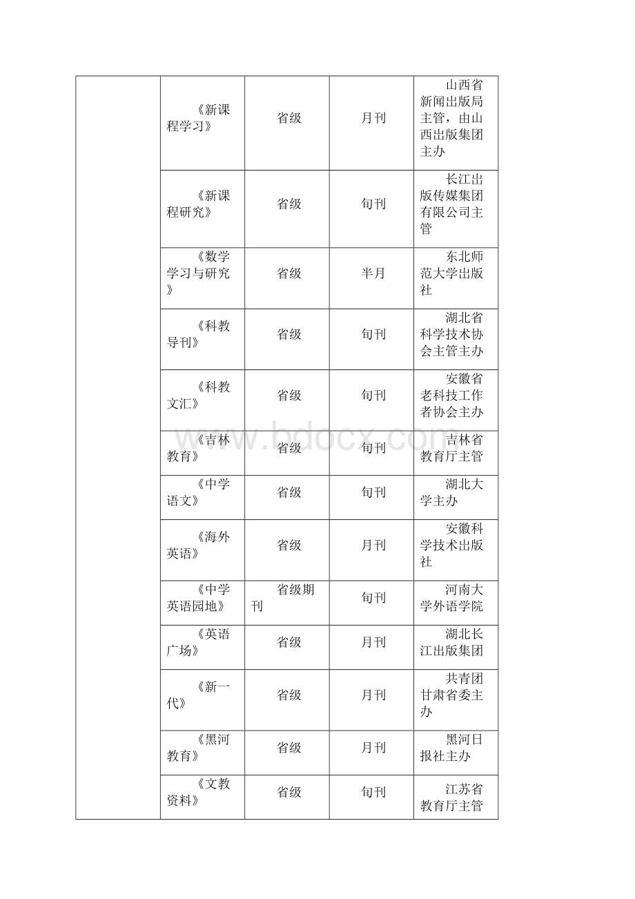 部分国家级期刊名目地区级期刊名目核心期刊名目.docx_第2页