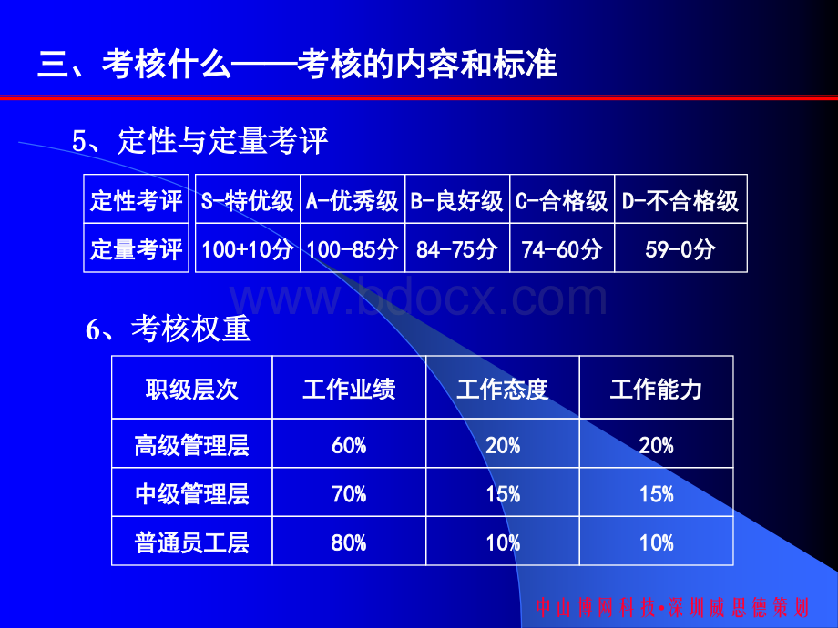 管理-培训-人力资源-绩效-考核PPT文档格式.ppt_第3页