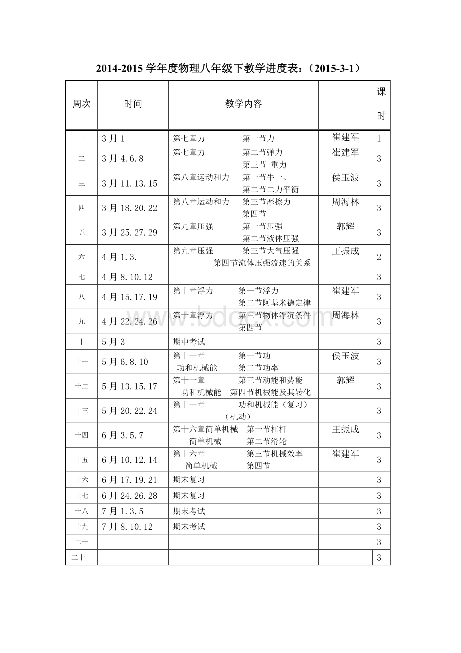 度物理八年级下教学进度表Word格式文档下载.doc_第1页