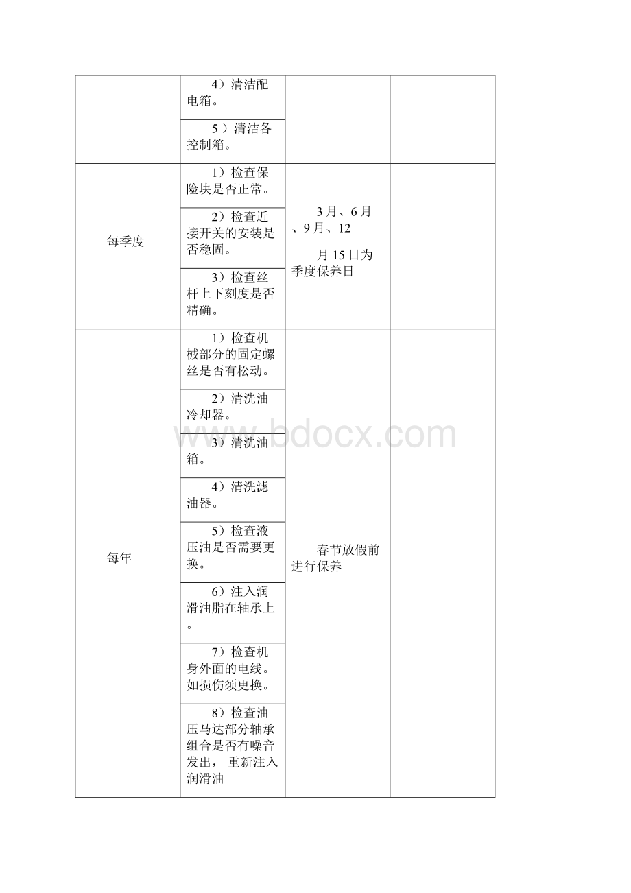 设备维护保养计划清单.docx_第2页