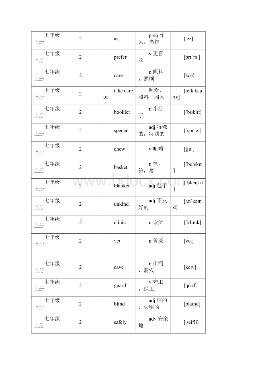 七年级到九年级单词默写纸教师版.docx_第3页