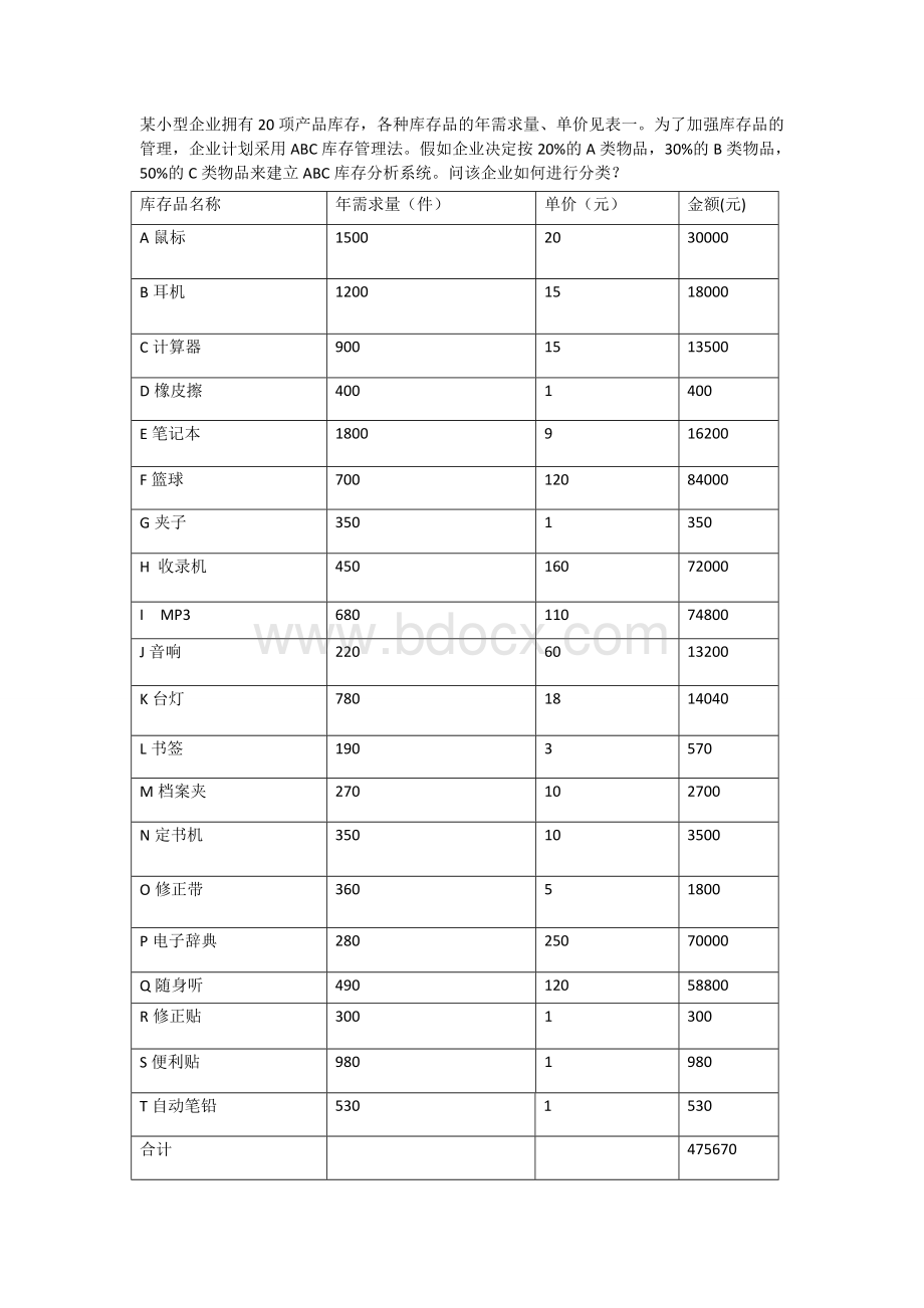 史上最详尽的ABC分类法举例详解Word格式文档下载.doc_第1页