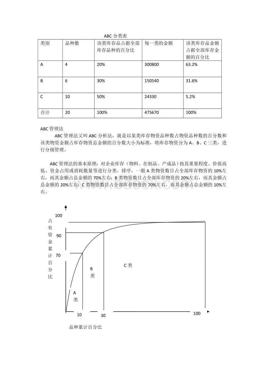 史上最详尽的ABC分类法举例详解Word格式文档下载.doc_第3页