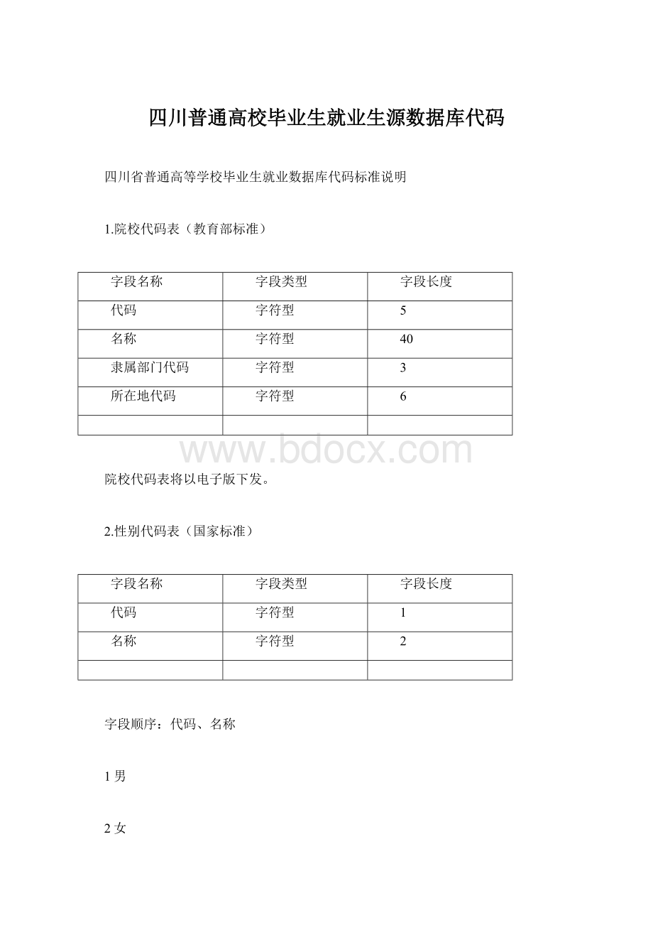 四川普通高校毕业生就业生源数据库代码.docx